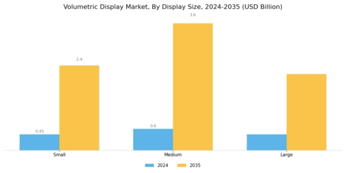 Volumetric Display Market Segment Image 3