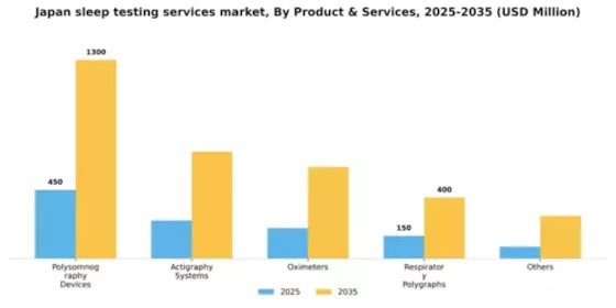 Japan Sleep Testing Services Market Segment Image 3
