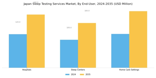 Japan Sleep Testing Services Market Segment Image 2