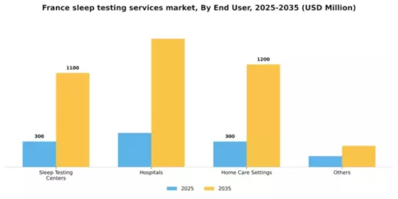 France Sleep Testing Services Market Segment Image 1