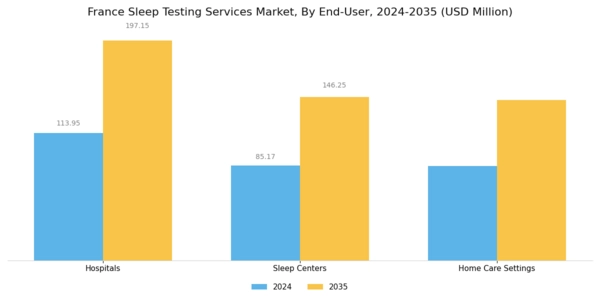 France Sleep Testing Services Market Segment Image 2