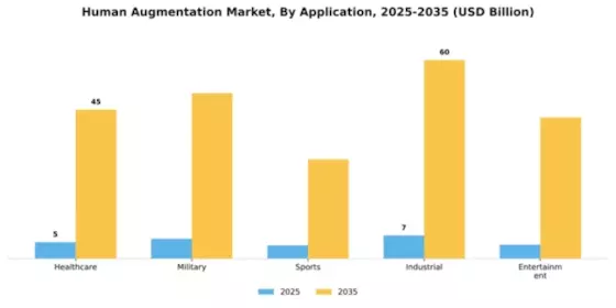 Human Augmentation Market Segment Image 0