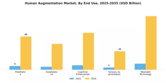 Human Augmentation Market Segment Image 1