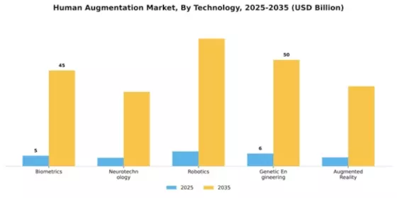 Human Augmentation Market Segment Image 2