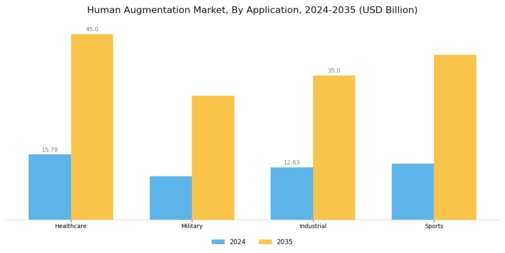 Human Augmentation Market Segment Image 1