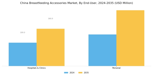China Breast Feeding Accessories Market Segment Image 1