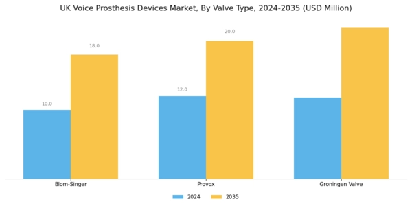 UK Voice Prosthesis Devices Market Segment Image 1