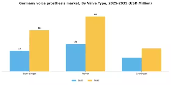 Germany Voice Prosthesis Devices Market Segment Image 2