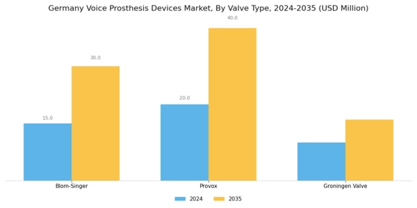 Germany Voice Prosthesis Devices Market Segment Image 1