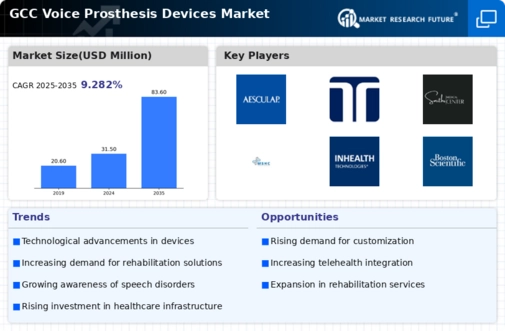 GCC Voice Prosthesis Devices Market Infographic