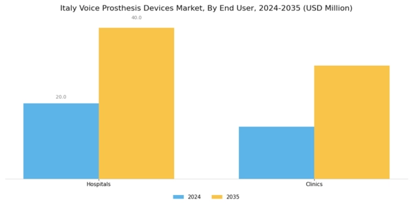 Italy Voice Prosthesis Devices Market Segment Image 2