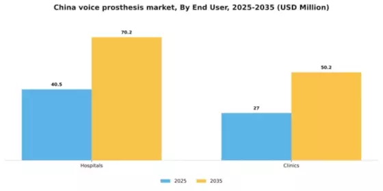 China Voice Prosthesis Devices Market Segment Image 0