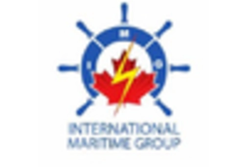 Italy Veterinary Laboratory Testing Market key player