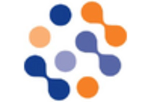 China Veterinary Laboratory Testing Market key player