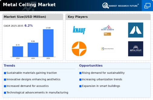 Metal Ceilings Market Infographic