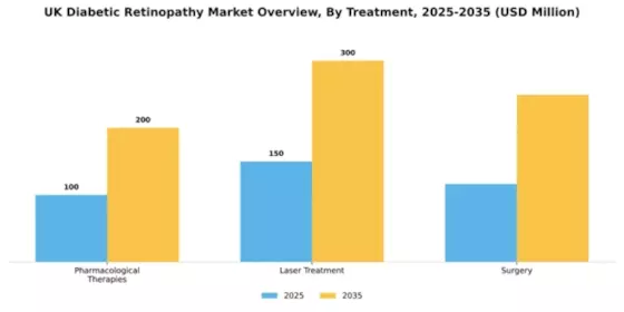 UK Diabetic Retinopathy Market Segment Image 1