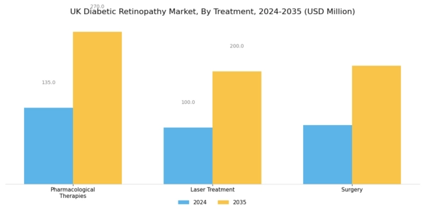 UK Diabetic Retinopathy Market Segment Image 1