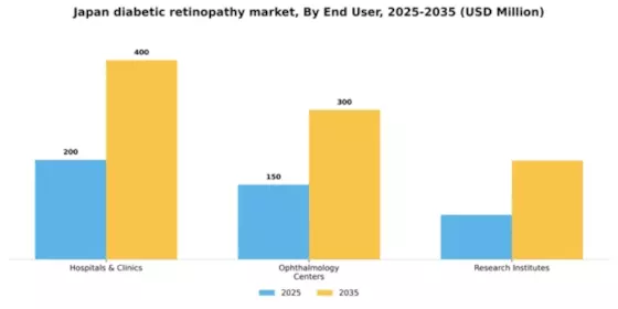 Japan Diabetic Retinopathy Market Segment Image 0
