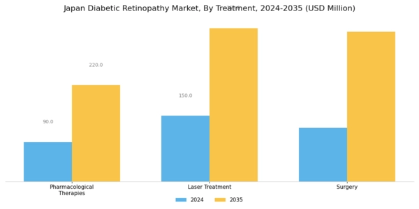 Japan Diabetic Retinopathy Market Segment Image 1