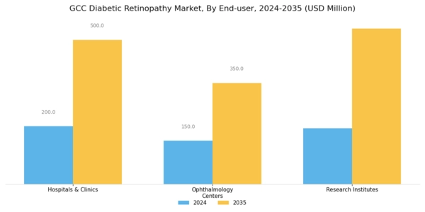 GCC Diabetic Retinopathy Market Segment Image 2