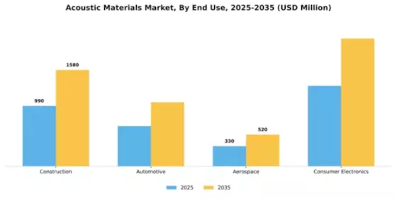 Acoustic Materials Market Segment Image 1