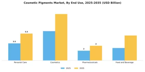 Cosmetic Pigments Market Segment Image 1