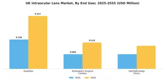 UK Intraocular Lens Market Segment Image 2