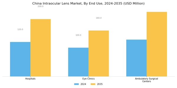 China Intraocular Lens Market Segment Image 3