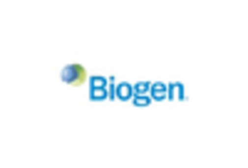 UK Recombinant Proteins Market key player