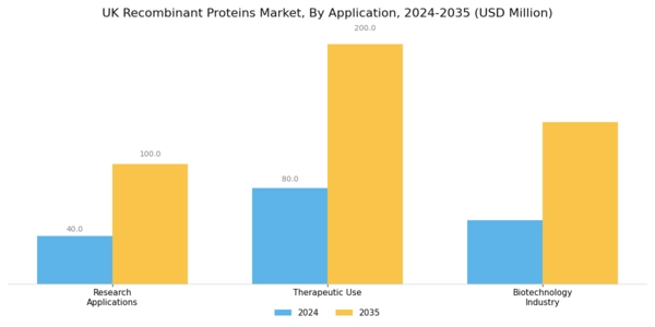 UK Recombinant Proteins Market Segment Image 1
