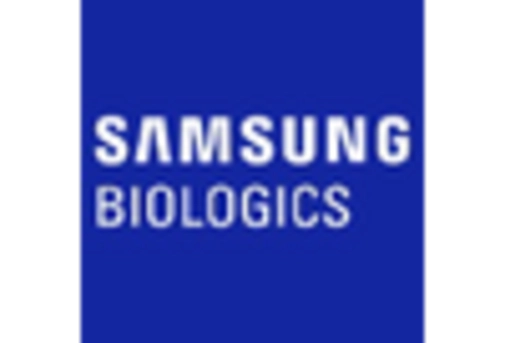 South Korea Recombinant Proteins Market key player