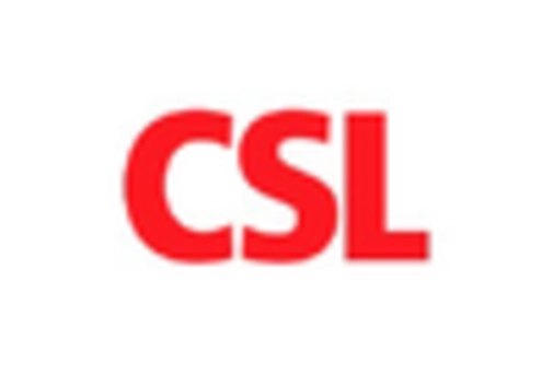 Germany Recombinant Proteins Market key player