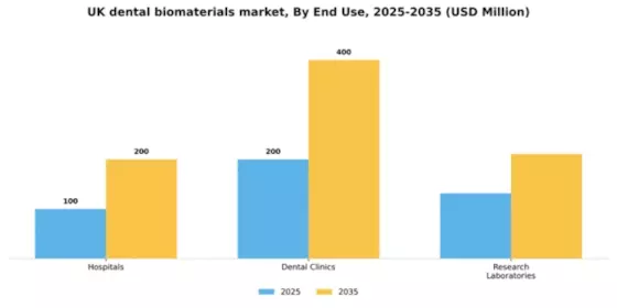 UK Dental Biomaterials Market Segment Image 1