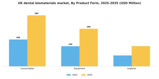 UK Dental Biomaterials Market Segment Image 3