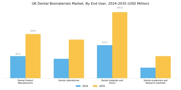 UK Dental Biomaterials Market Segment Image 2