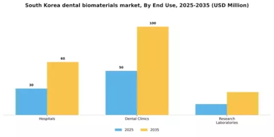 South Korea Dental Biomaterials Market Segment Image 1
