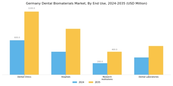 Germany Dental Biomaterials Market Segment Image 2