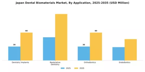 Japan Dental Biomaterials Market Segment Image 0