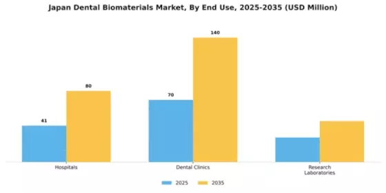 Japan Dental Biomaterials Market Segment Image 1