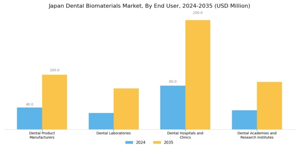 Japan Dental Biomaterials Market Segment Image 2