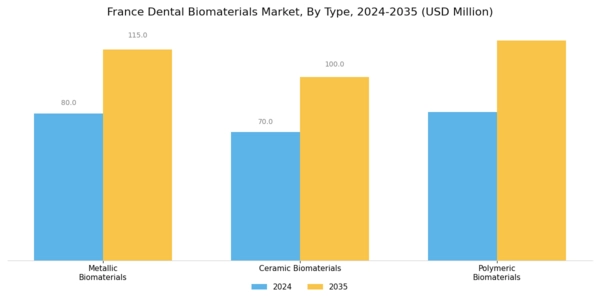 France Dental Biomaterials Market Segment Image 0