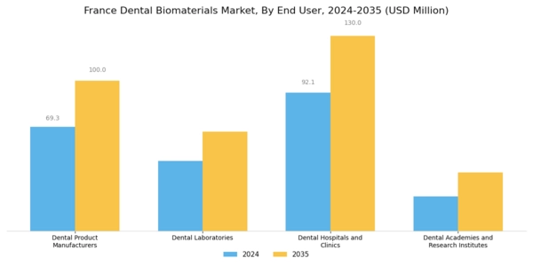 France Dental Biomaterials Market Segment Image 2