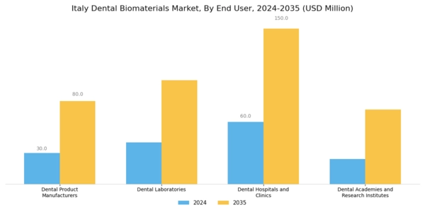 Italy Dental Biomaterials Market Segment Image 2