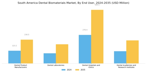 South America Dental Biomaterials Market Segment Image 2