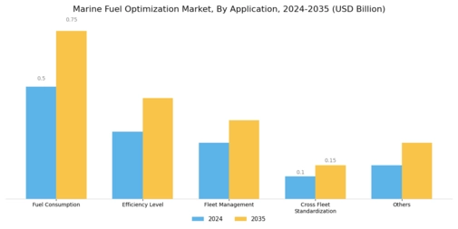 Marine Fuel Optimization Market Segment Image 1
