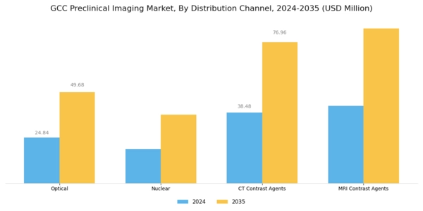 GCC Preclinical Imaging Market Segment Image 1
