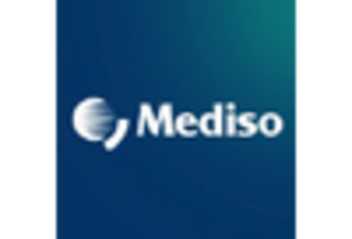 GCC Preclinical Imaging Market key player