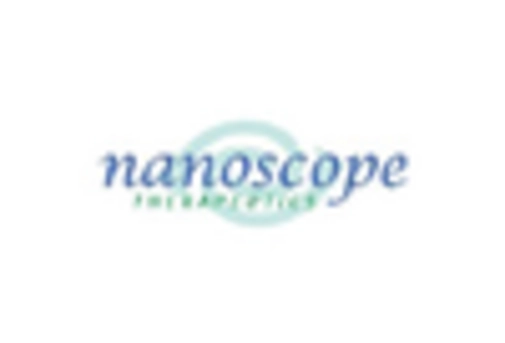 GCC Preclinical Imaging Market key player