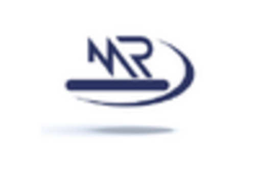 GCC Preclinical Imaging Market key player