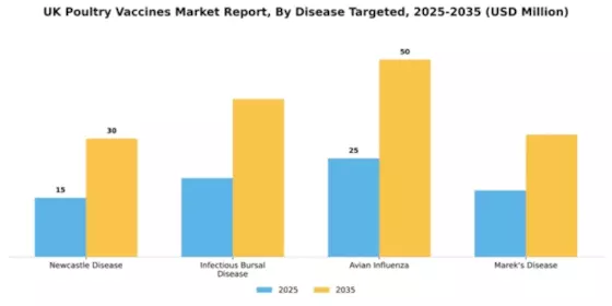 UK Poultry Vaccines Market Segment Image 1